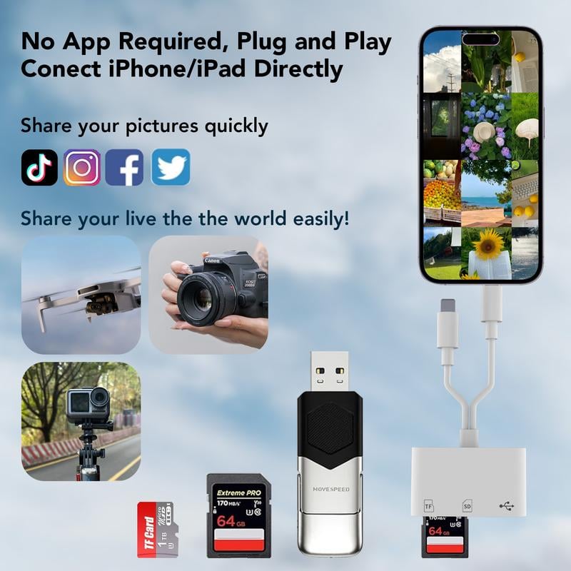 đ„SD/TF/USB-kortlĂ€sare