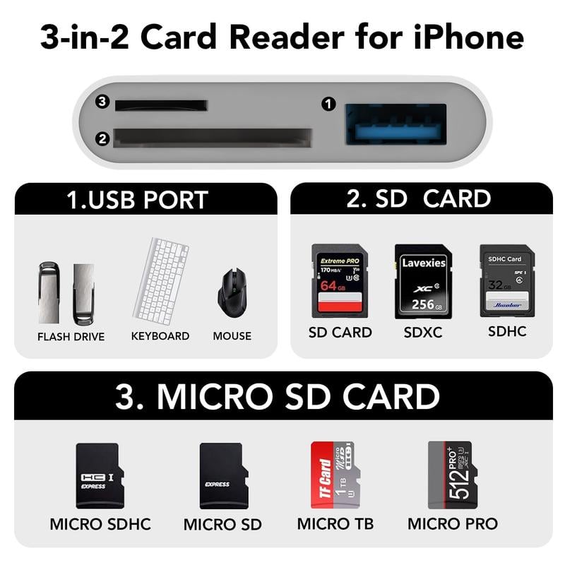 đ„SD/TF/USB-kortlĂ€sare