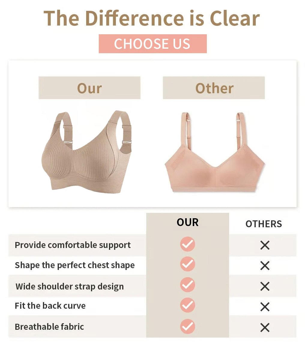 đ„Spring Hot Sale 49% OFF- Ribbad Push Up Justerbar TrĂ„dlös BH för kvinnor