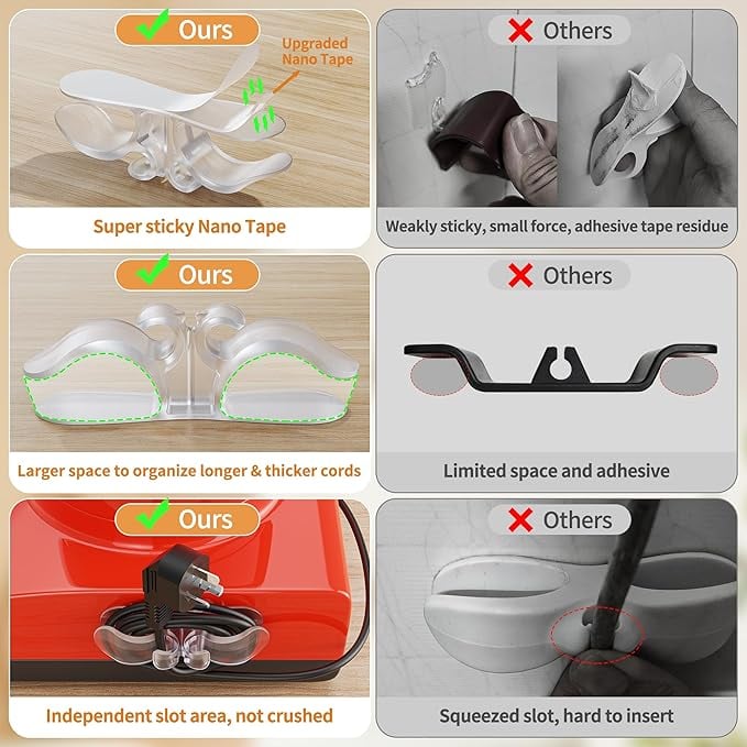 6-piece upgraded cable organiser for appliance
